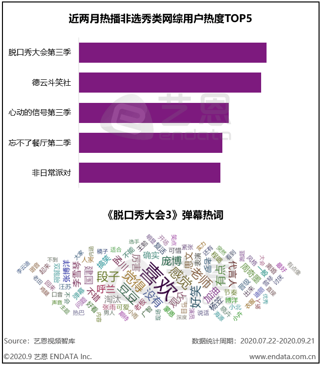 脱口秀大会稿子_脱口秀大会第五季冠军_脱口秀大会