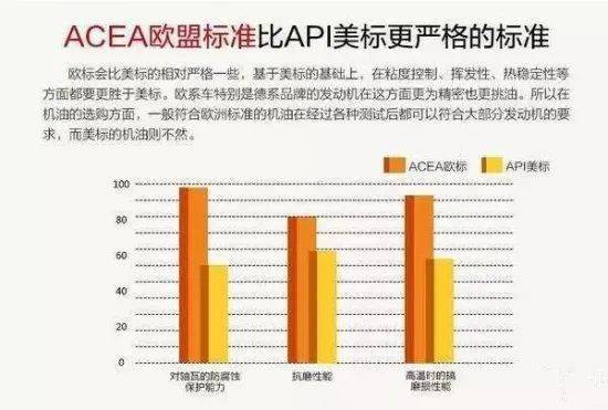 国六车专用机油就选soil埃斯澳伊sp系列