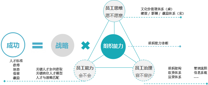 南宁标杆房企的人均效能提升与组织升级赋能实战研讨11月78日