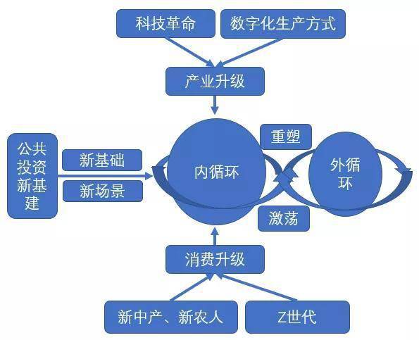 读懂中国经济双循环,品牌主战场一定在内循环