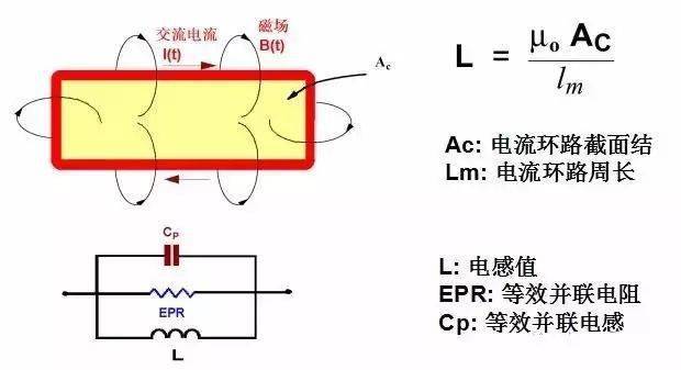 電容電阻電感基礎知識及國內vs國外對比