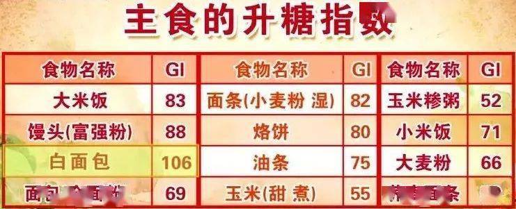 这4大饮食误区你中招了吗?_粗粮