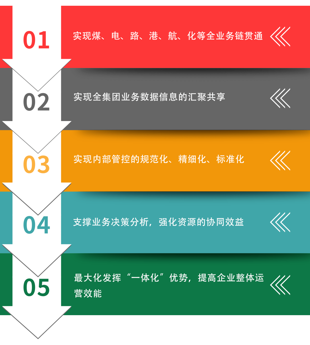 集团一体化集中管控系统erp全面上线