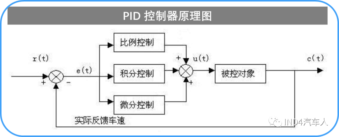 pid口诀图解图片