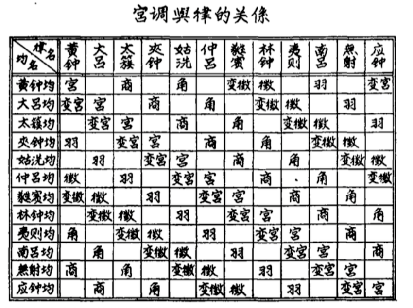佳文欣赏曹安和与我国古代乐谱简介