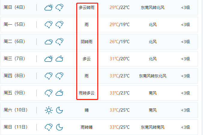 再往后看宾阳连续下去一场一场的雨据中国天气网预报你的十一假期可能