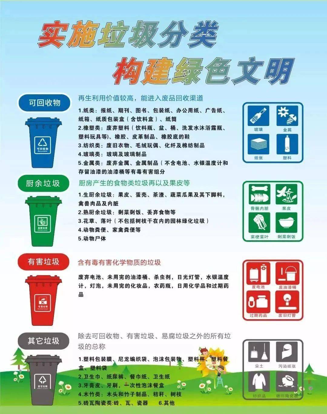 重磅肇庆市垃圾分类宣传片抢先看