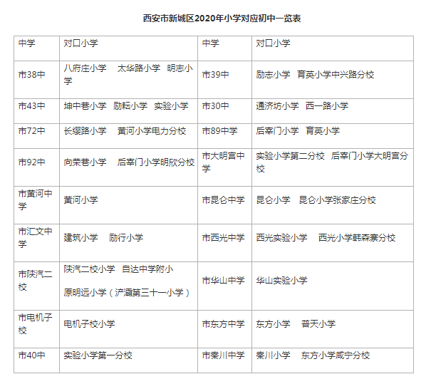 雁塔區溫馨提示:以下內容僅為2020年學區劃分結果,2021年請以官方通知