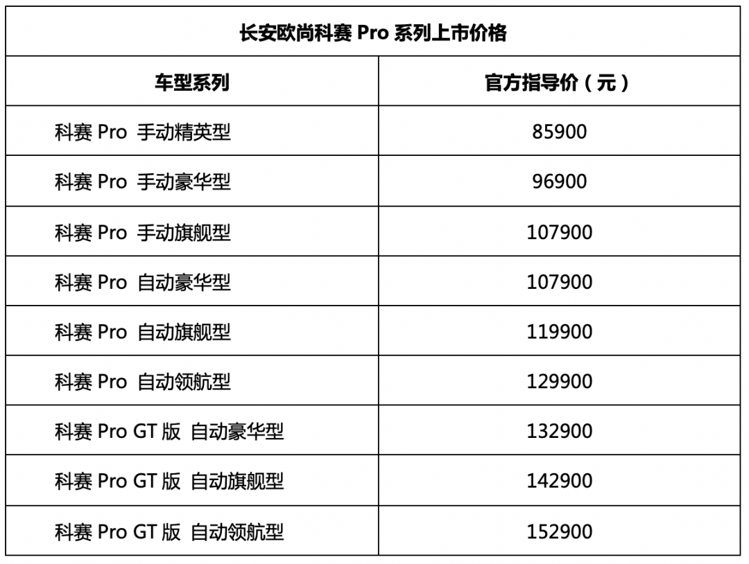 wey坦克开放日,欧尚科赛pro上市,欧拉好猫预售,科技长城公开课,福特