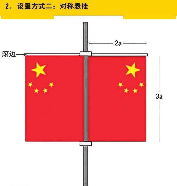 国旗正确挂法图片