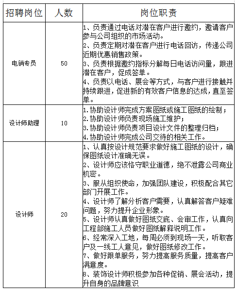 【招聘信息】甘肃紫苹果装饰工程有限公司 招聘公告
