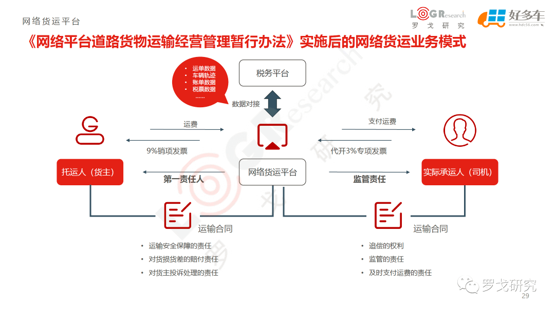 104頁ppt:解碼中國網絡貨運平臺的邏輯與價值(報告附下載)