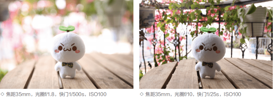 【摄影讲评】人像摄影6大参数设置 第1287讲?_光圈