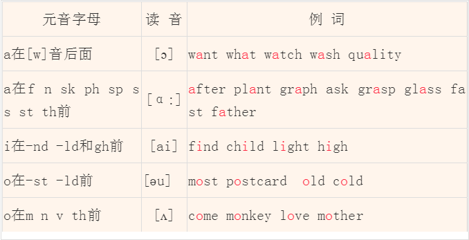 史上最全英語音標發音,拼讀規則教程!附視頻講解,假期提分學起來!