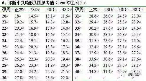 孕22周小脑横径对照表图片