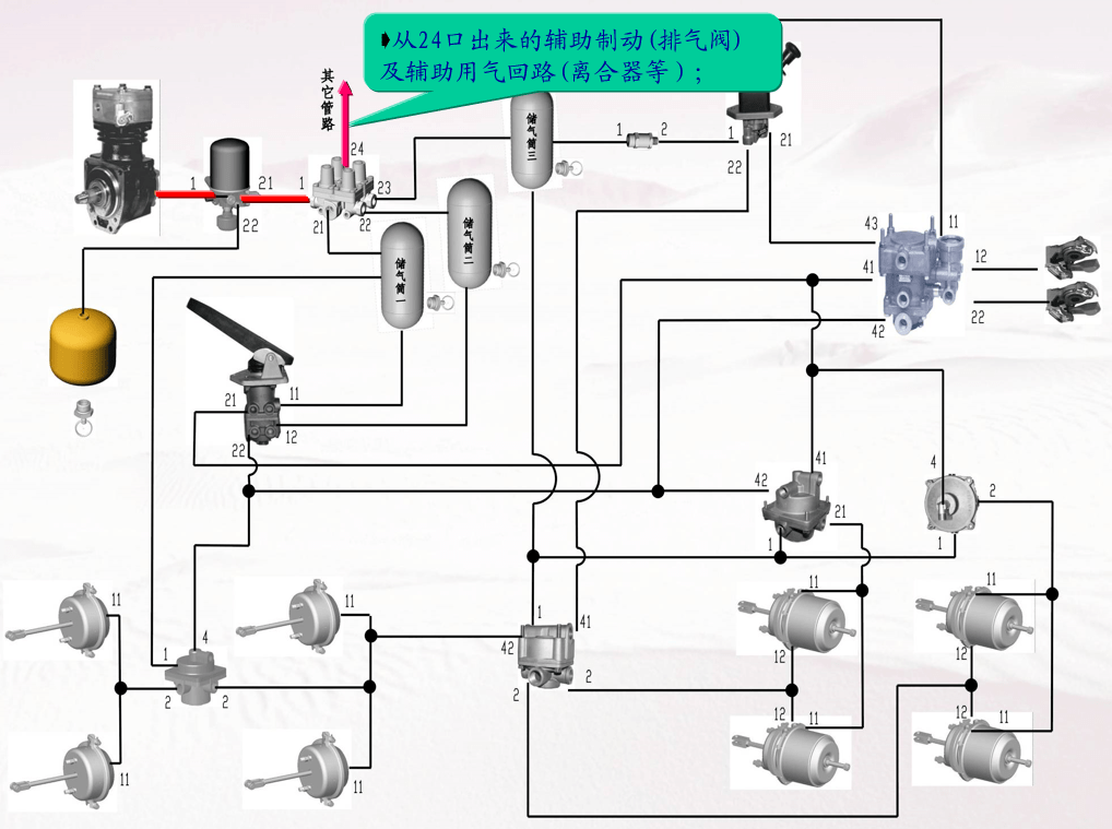 汽车底盘制动气路知识介绍一