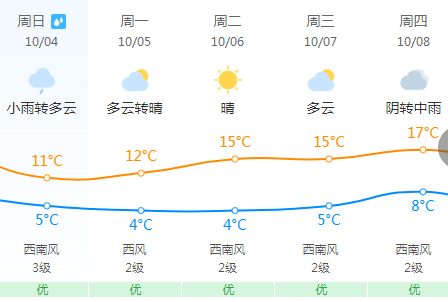 通化天气图片