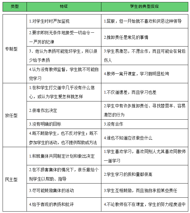 国庆教招备考第四天师生关系