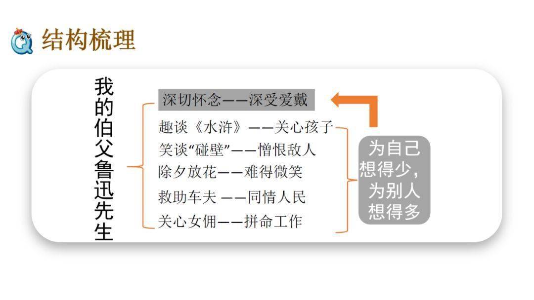 部编六年级语文(上册)第26课《我的伯父鲁迅先生》精讲