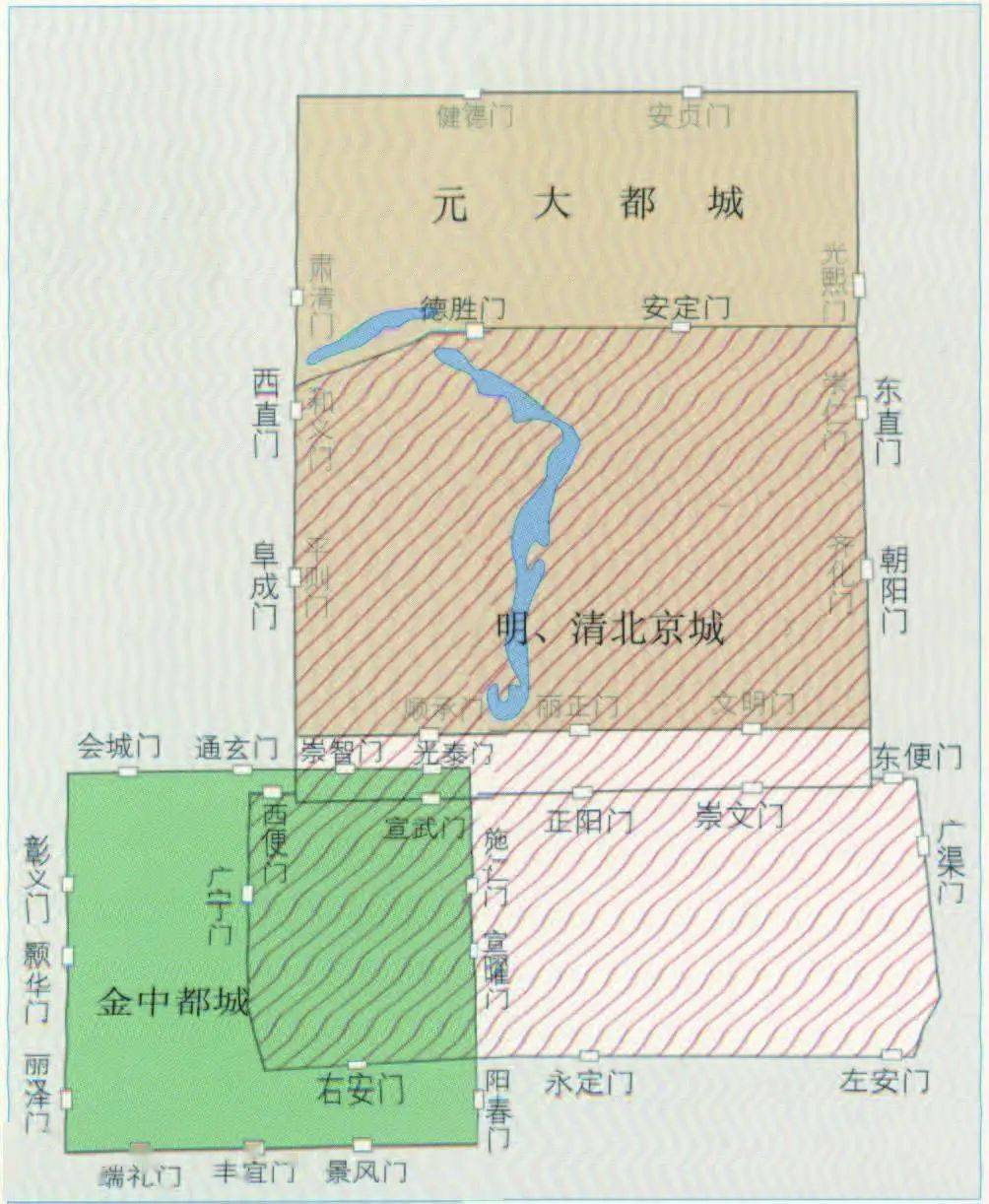 以图鉴史古都城的由来北京建都史