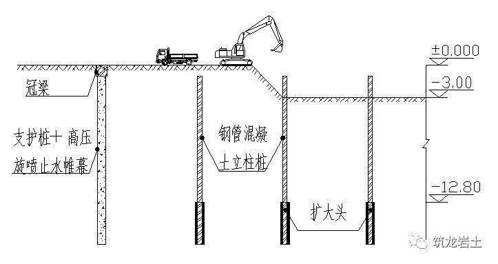 支護樁 高壓旋噴止水帷幕及鋼管混凝土立柱樁施工1 .