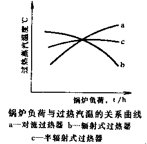 張家港電蒸汽發生器廠家_尼米茲級航母裝有幾部蒸汽彈設器_蒸汽發生 意大利