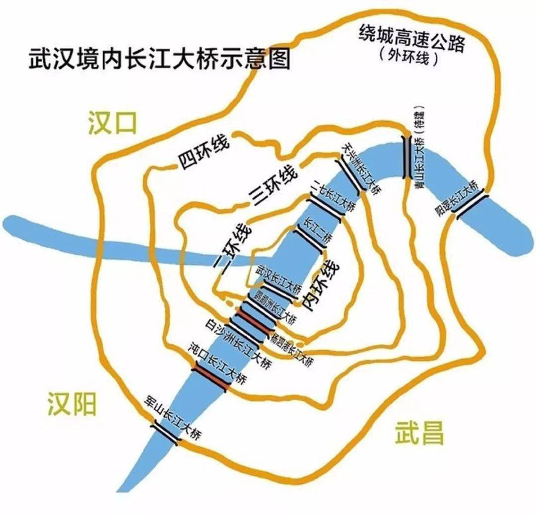 重磅武漢六環線要來了漢南長江大橋也要來了