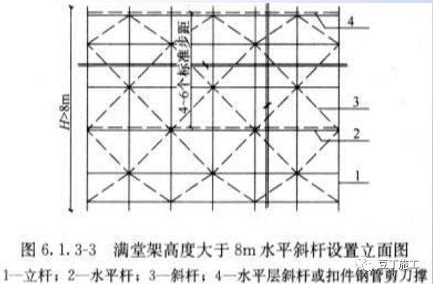 详细的脚手架各部位构造要求解读