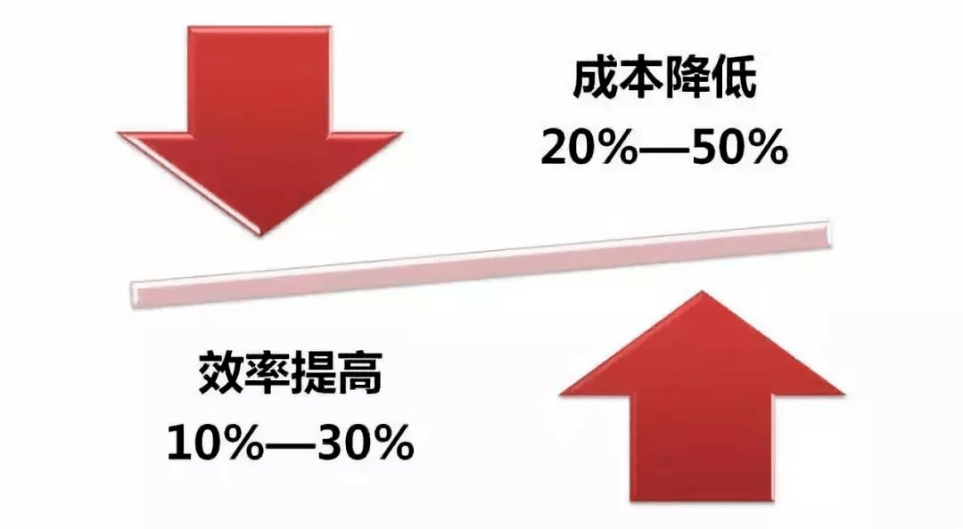 [供应链·阅读]制造业降低成本的七大误区_企业
