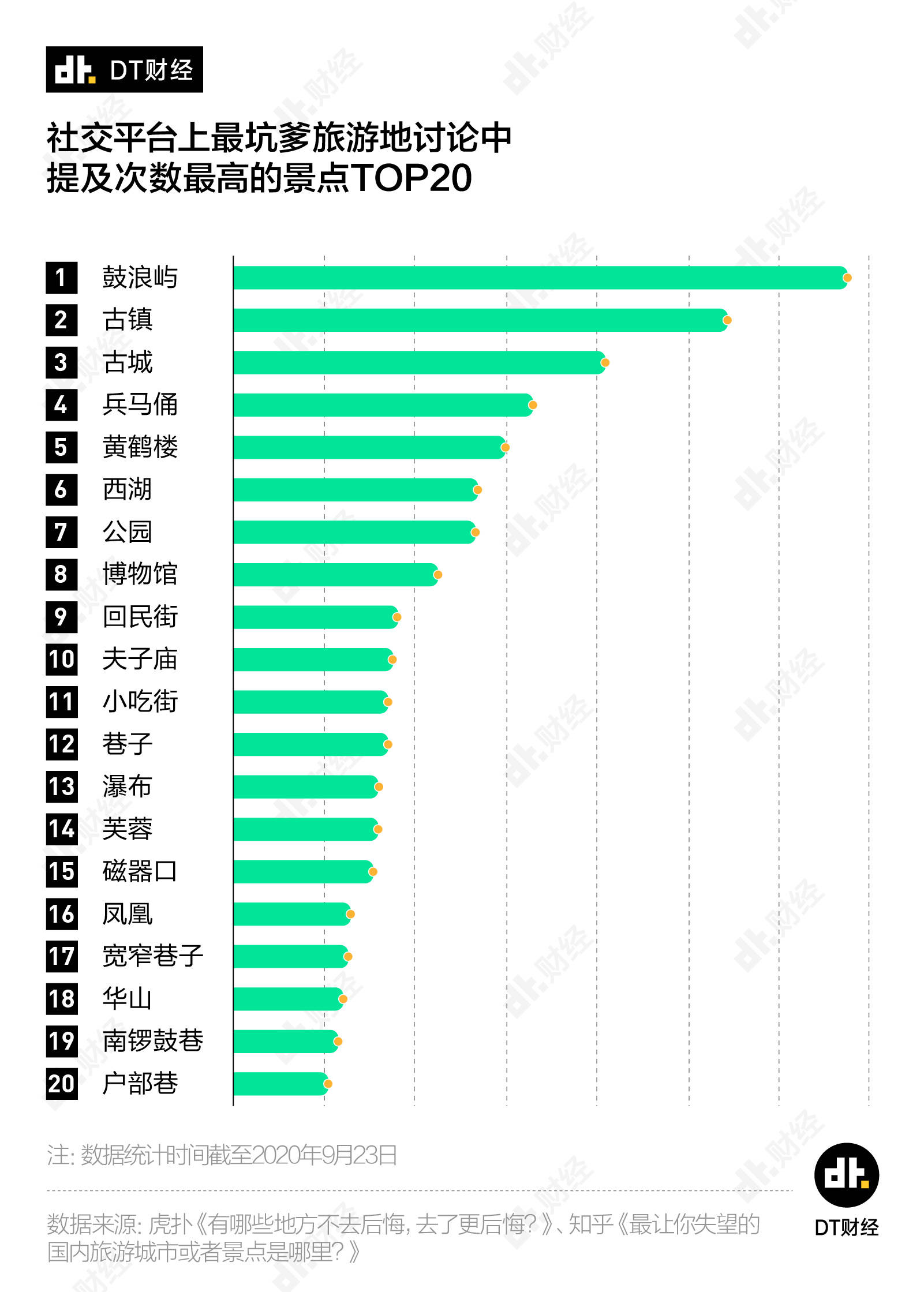 全国最坑景点,它排第一 !