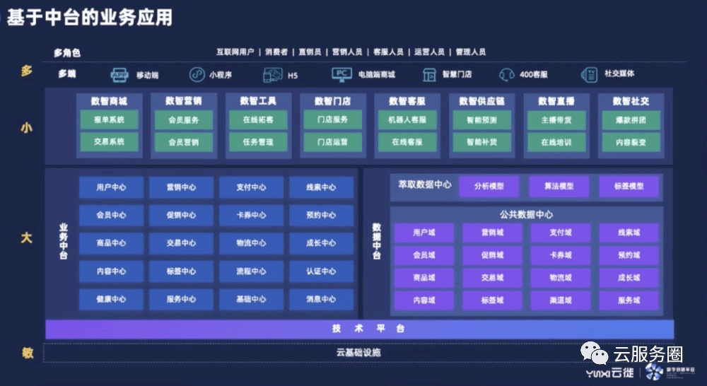 双轨制奖金结算系统的革新与应用