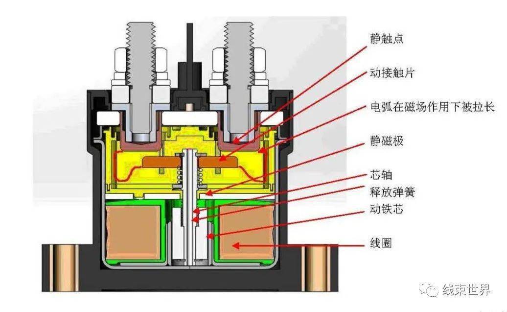 热继电器的内部结构图图片