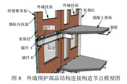 高性能轻质混凝土复合外墙围护部品研究与应用