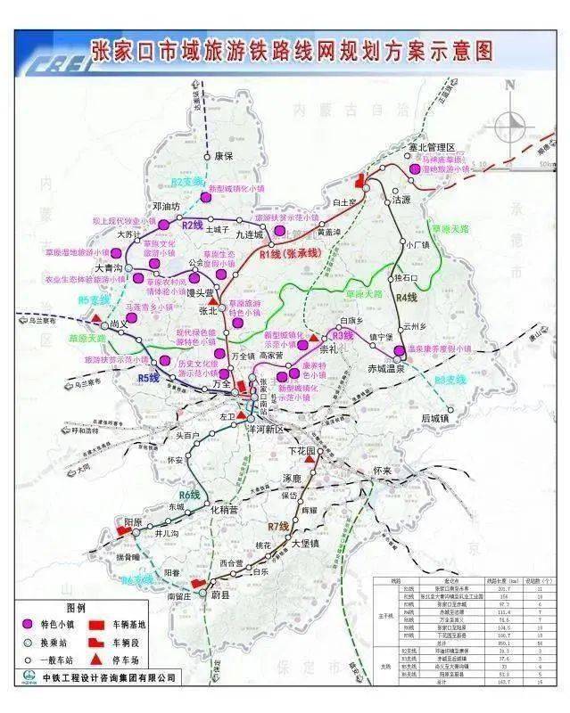 张北到康保将建旅游铁路张家口好多县区将通铁路了就没有尚义