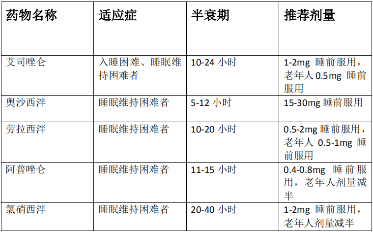 镇静药和安眠药傻傻分不清楚?一文理清镇静催眠药物_剂量