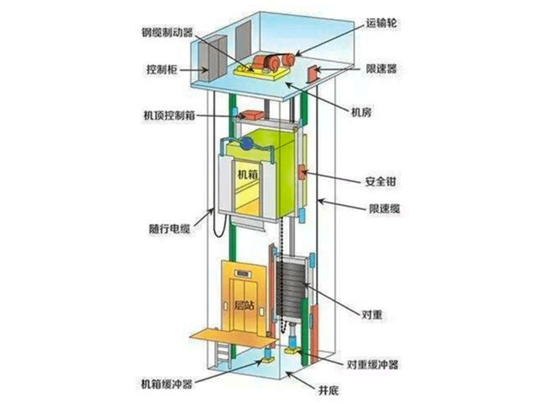 防火 防汛 电梯安全 金钟物业牢记职责使命,安全警钟长鸣