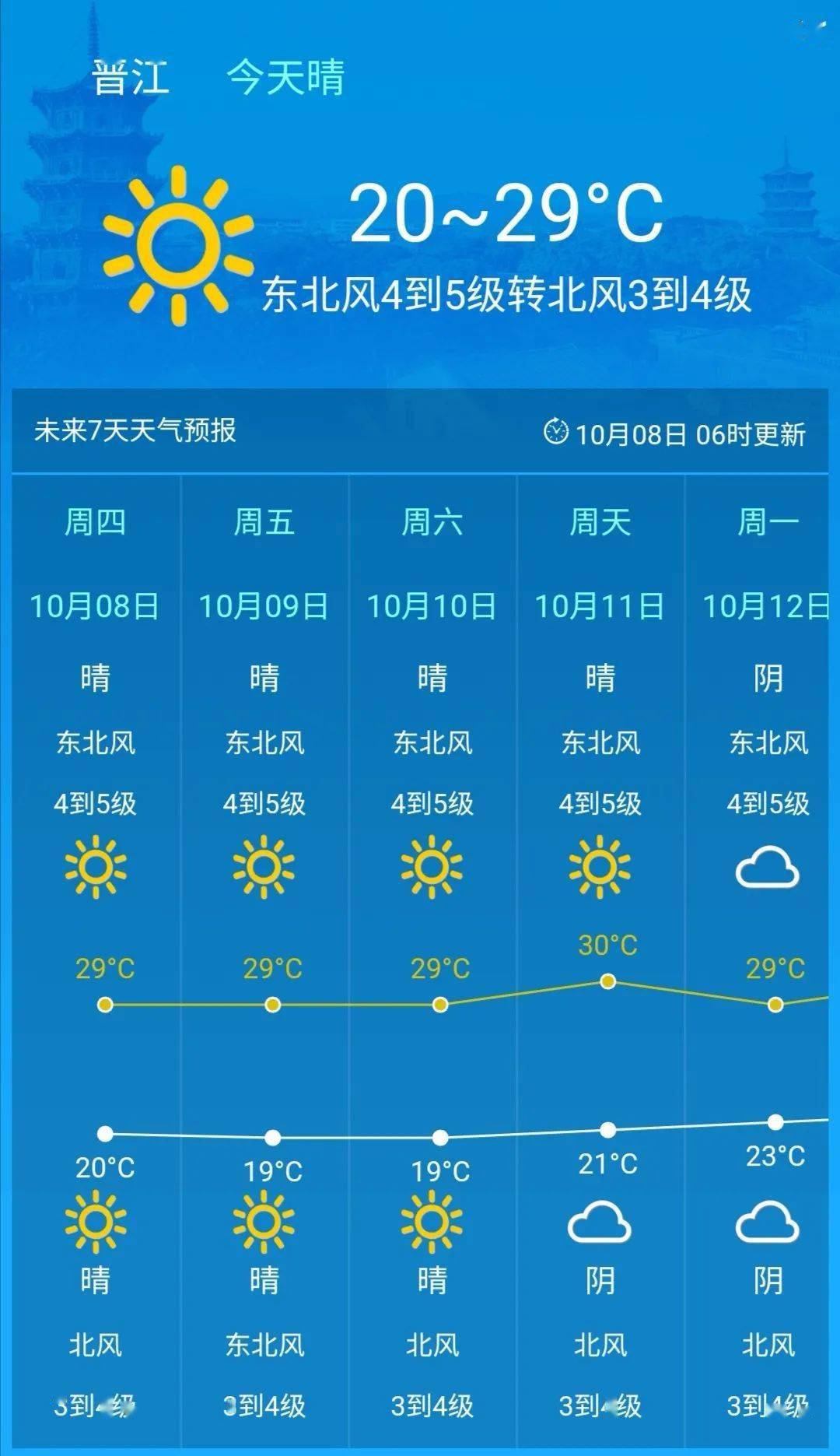 徐州市天气预报一周天气预报(徐州市天气预报一周天气预报查询)