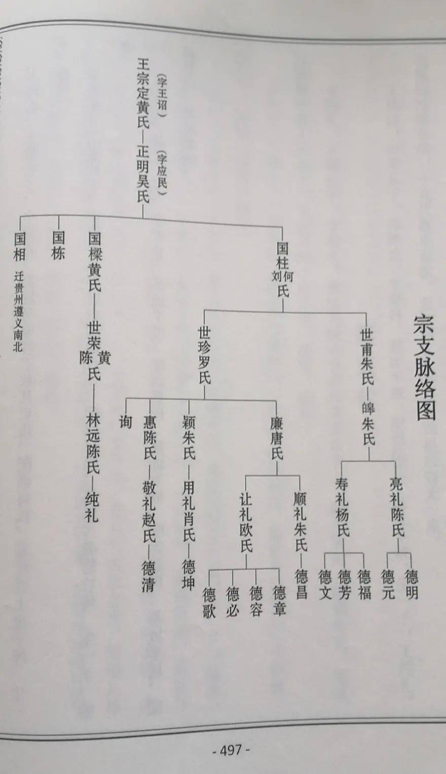 三槐堂王氏族谱字辈图图片
