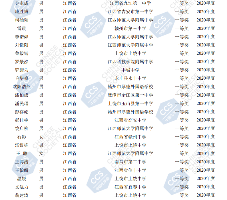 查看大图)江西一等奖获奖名单↓↓↓快看看完整名单分别来自临川一中
