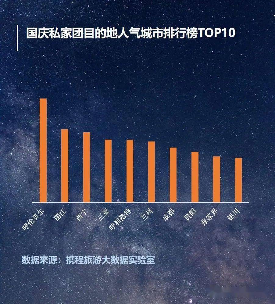 携程旅游关键词排名 来自搜狐网