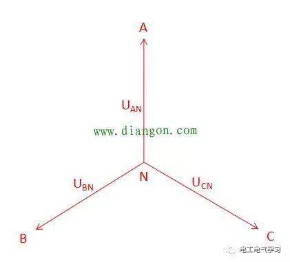 下圖就是相電壓的矢量圖,uan,ubn,ucn分別是相電壓,可以理解為線段an