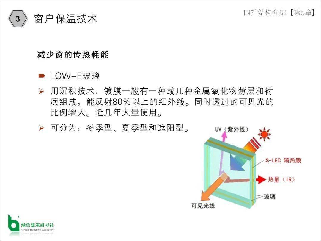 ppt超低能耗建筑窗户保温技术