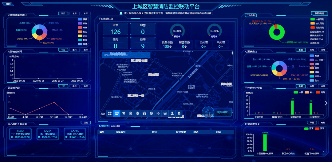 消防险情治安事件高空抛物越来越少最美安置房开启智慧安防模式