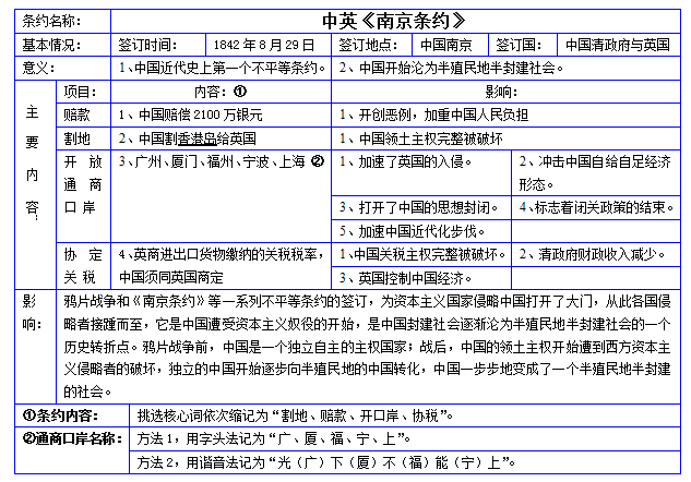 中国近代史上的《四次侵华战争,不平等条约》专题