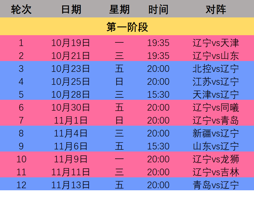 cba联赛17日在浙江诸暨开赛 辽宁本钢队19日首战天津荣钢队