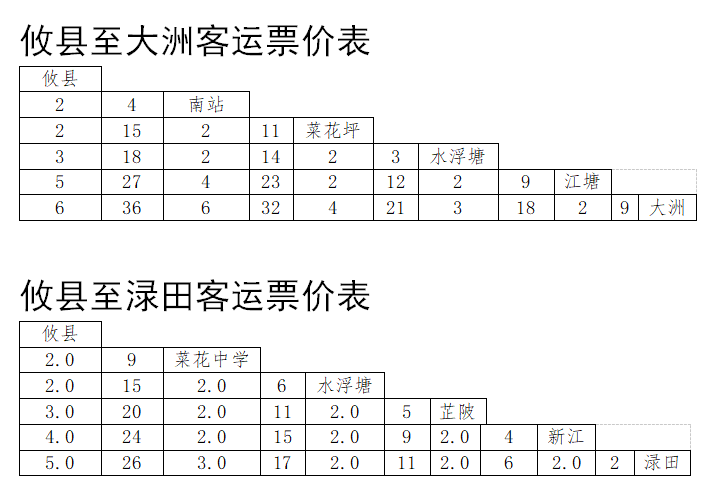最新攸县城乡公交车统一票价价格仍亲民