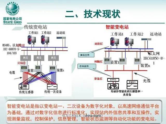 变电站运行送电设计管理运维图纸大全全文共40个文件3