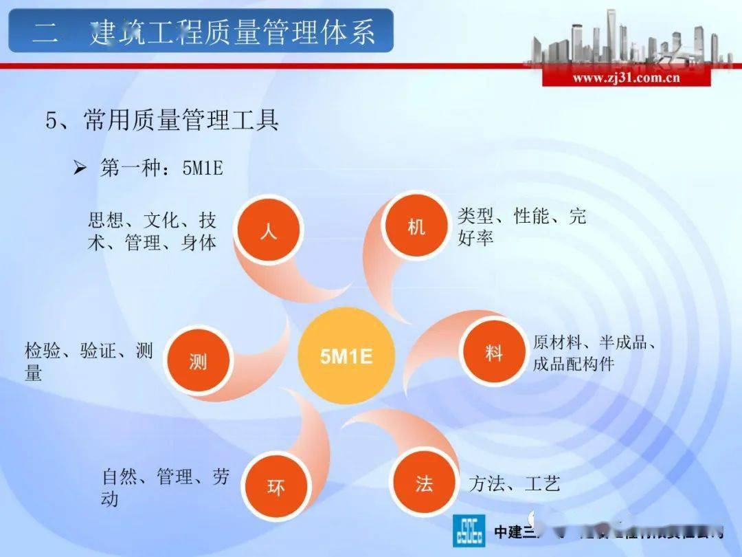 建築工程質量管理及主體工程質量通病質量管控