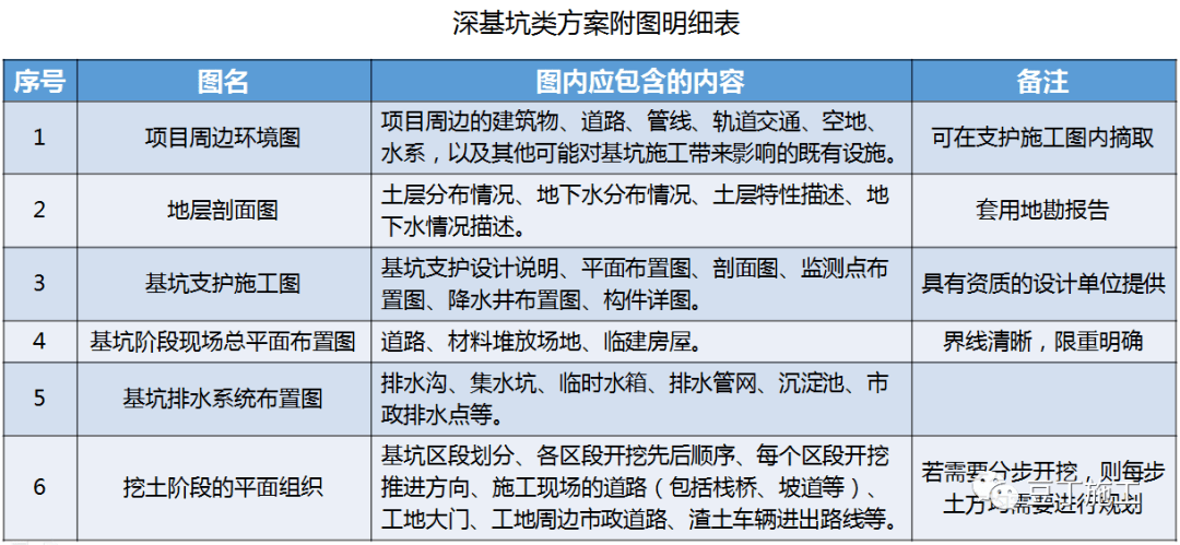 危大工程专项方案典型问题剖析你犯了几条