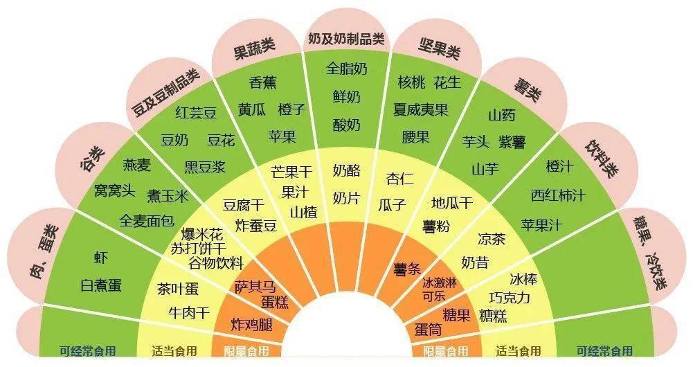 未必!为孩子科学选零食